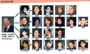 赌王何鸿燊家族及其家人介绍 赌王何鸿燊后代最全盘点