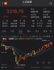 惨遭大跌！但斌被投资者怒怼：一出手就栽跟头！客户经理：交