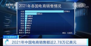 超 18 万亿元！全球领先！这笔“大生意”，你也参与了