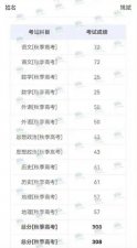 多位艺人高考成绩被曝光：有人数学 25