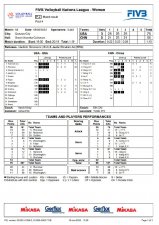 中国女排 0-3 负美国技术统计 三局一传直接丢 8 分