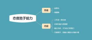 工作态度和责任心句子 总结怎么形容合适