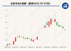 吴京、陈思诚出手追债！