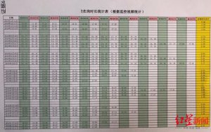 ​腾讯前员工追讨 1300 万元加班费、工资差额，法院终审获赔 9 万元