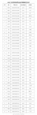 ​马龙侯志慧等保研北京体育大学 公示名单发布