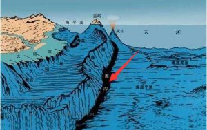​20个世界地理之最，世界上最深的海沟深达11034米
