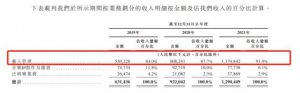 ​乐华娱乐上市，市场却等待下一个＂王一博＂