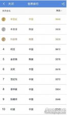 ​最新围棋世界排名，中国小将芈昱廷超越韩国朴廷桓排第一