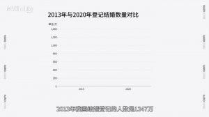 ​中国离婚率是多少（中国婚姻到底有多难）