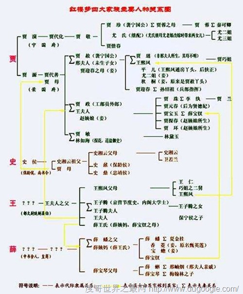 红楼梦人物关系图 红楼梦四大家族错中复杂的人物关系