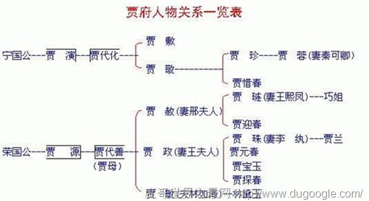 红楼梦人物关系图 红楼梦四大家族错中复杂的人物关系