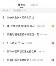 ​成本 4000 卖 1.5 万？DR 钻戒引热议背后：A 股 33 家公司毛利率超 90%