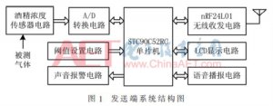 ​酒精含量检测仪（一种无线酒精浓度探测仪的研制）