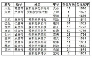 ​乾隆铜钱价格（最高拍卖价格过百万）