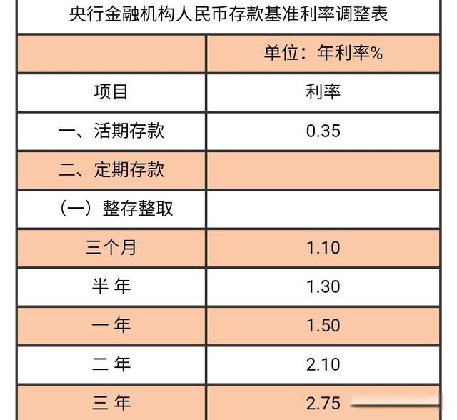 存100万一年利息多少 商业银行利率已经放开