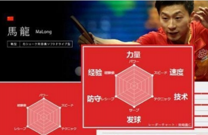 ​六边形战士是什么梗，马龙被称为六边形战士(完美的实力运动员)