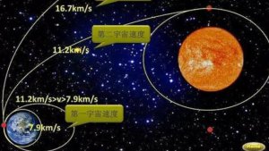 ​宇宙速度等级划分，宇宙速度第一第二第三是什么