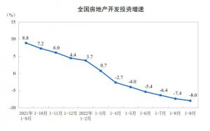 ​二手房价格已连跌 13 个月，一线城市新房价格由涨转跌，专家发声