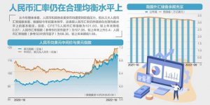 ​收复 7.2！ 人民币兑美元反弹超千点