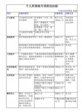 ​房贷抵扣个税细则（个税抵扣办法正式公布）