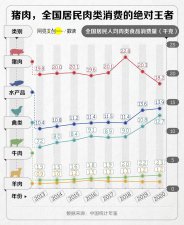 ​为什么现在的猪肉越来越难吃