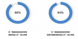 ​年内累计加息 375 个基点 经济学家警告：美联储“加息不止”，或致多重危机席