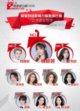 ​女歌手排行榜（华语乐坛女歌手排行公布）
