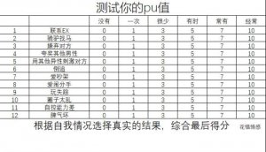 ​pu是什么意思（在恋爱学中的PU是什么意思）
