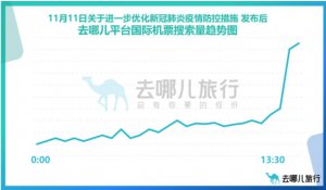 ​防疫新规发布，各旅游平台国际机票搜索量飙升！朋友圈的代购却说 ...