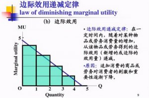 ​什么是边际效应（边际效应是什么意思）