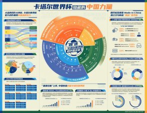 ​备战最忙的“场外选手”！盘一盘卡塔尔世界杯隐藏的“中国力量”