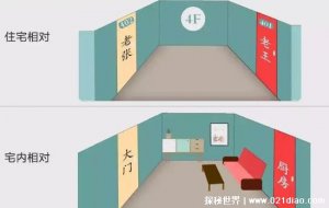 ​门对门风水有什么说法，门冲煞会严重影响其中一家的风水运势