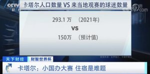 ​卡塔尔斥巨资办世界杯，迪拜或成大“赢家”？！背后的经济账，算明白了