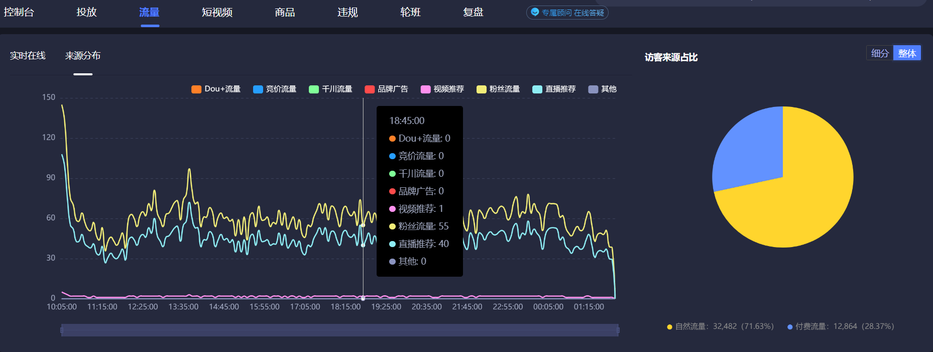 主播直播数据用什么分析(主播直播间数据分析) 主播 数据 第4张