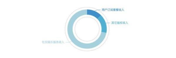 主播都用什么音乐播放器(主播都用什么音乐软件)  第4张