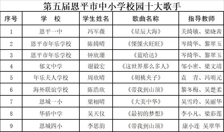 校园十大歌手唱什么好(大学校园十大歌手决赛唱什么歌好) 校园 歌手 第9张