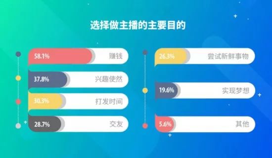 主播其实根本赚不到什么钱(女人开什么直播最赚钱)  第11张