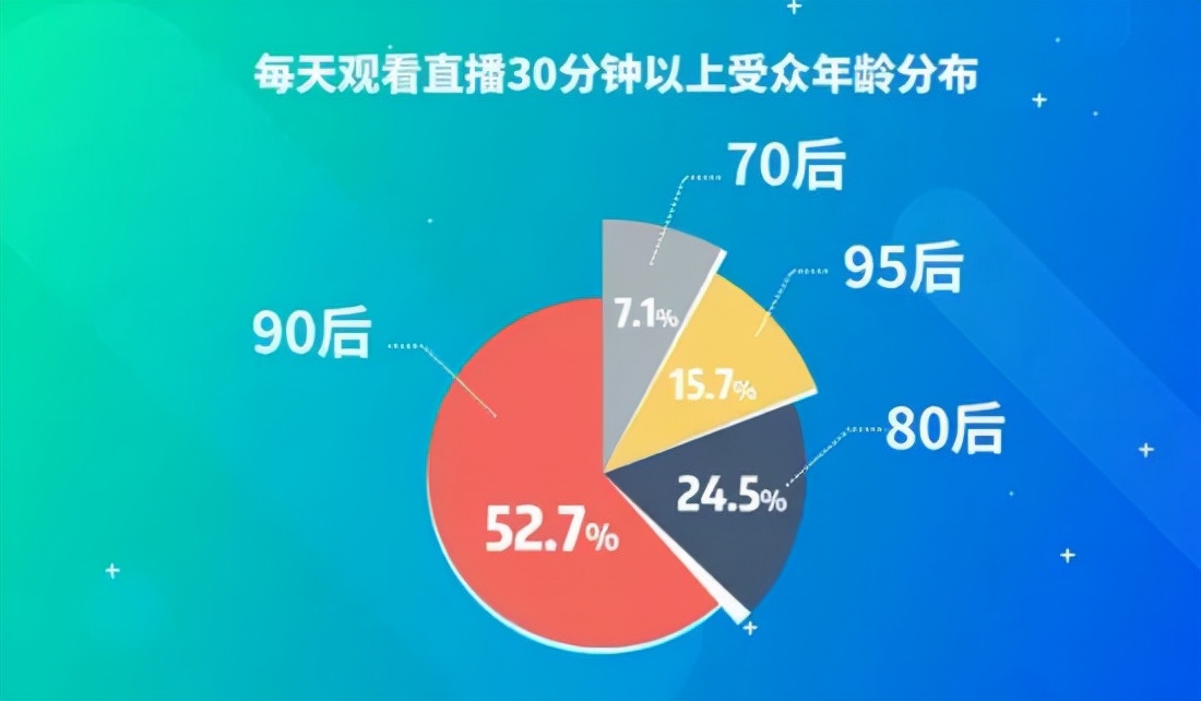 主播其实根本赚不到什么钱(女人开什么直播最赚钱)  第9张