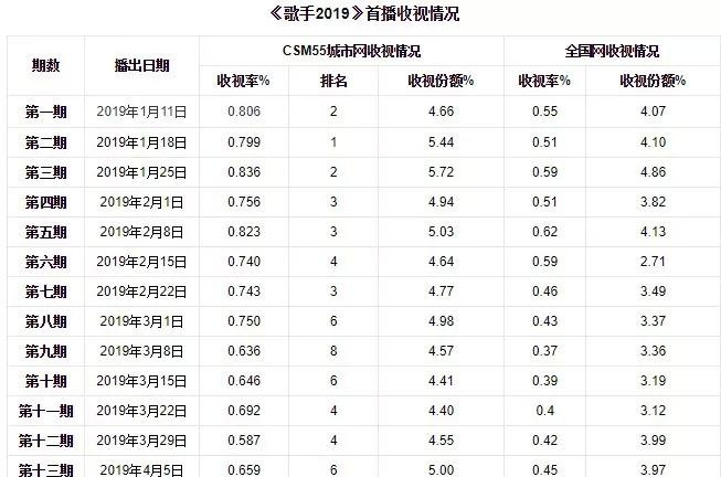 什么是歌手(什么是歌手专辑) 歌手 第3张