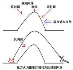 ​为什么经典的反斜面工事 还有步兵三三制战术现在却不常见了