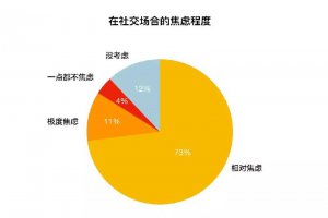 ​如何改掉内向不爱说话不爱与人接触（战胜遇人紧张的毛病）
