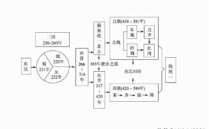​北朝指的是哪几个朝代（历史上北朝的先后顺序）