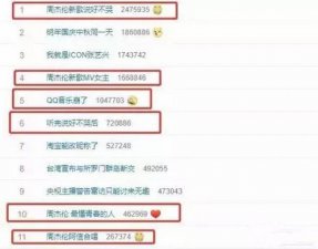 ​ 华语乐坛下一个周杰伦(周杰伦称霸华语乐坛)