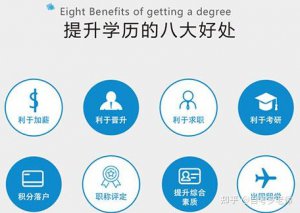 ​46岁了还有必要提升学历吗，40岁去提升学历有用吗？