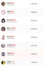 ​抖音最火带货明星，抖音带货明星人气排行榜
