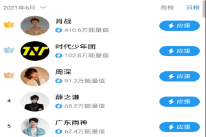 ​酷狗音乐最火歌手，酷狗音乐人气最高歌手排行榜