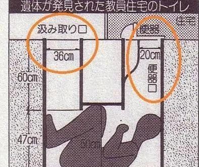 世界上最恶心的尸体（日本最恶心的案件之一）