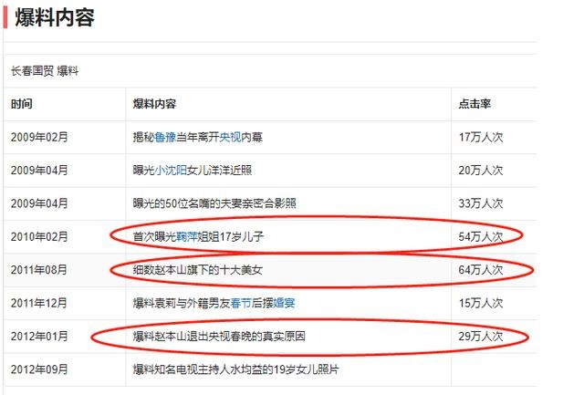 长春国贸的博客（狗仔6天王捅的瓜个个有实锤）