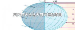 ​夏天白天长冬天白天短的原因