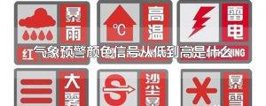 ​气象预警颜色信号从低到高是什么